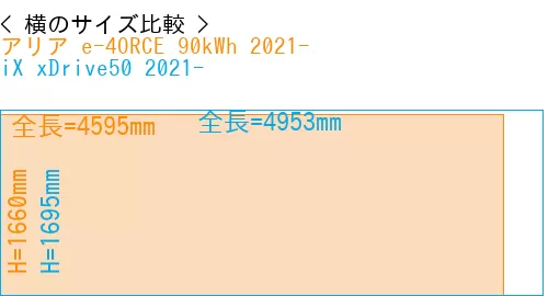 #アリア e-4ORCE 90kWh 2021- + iX xDrive50 2021-